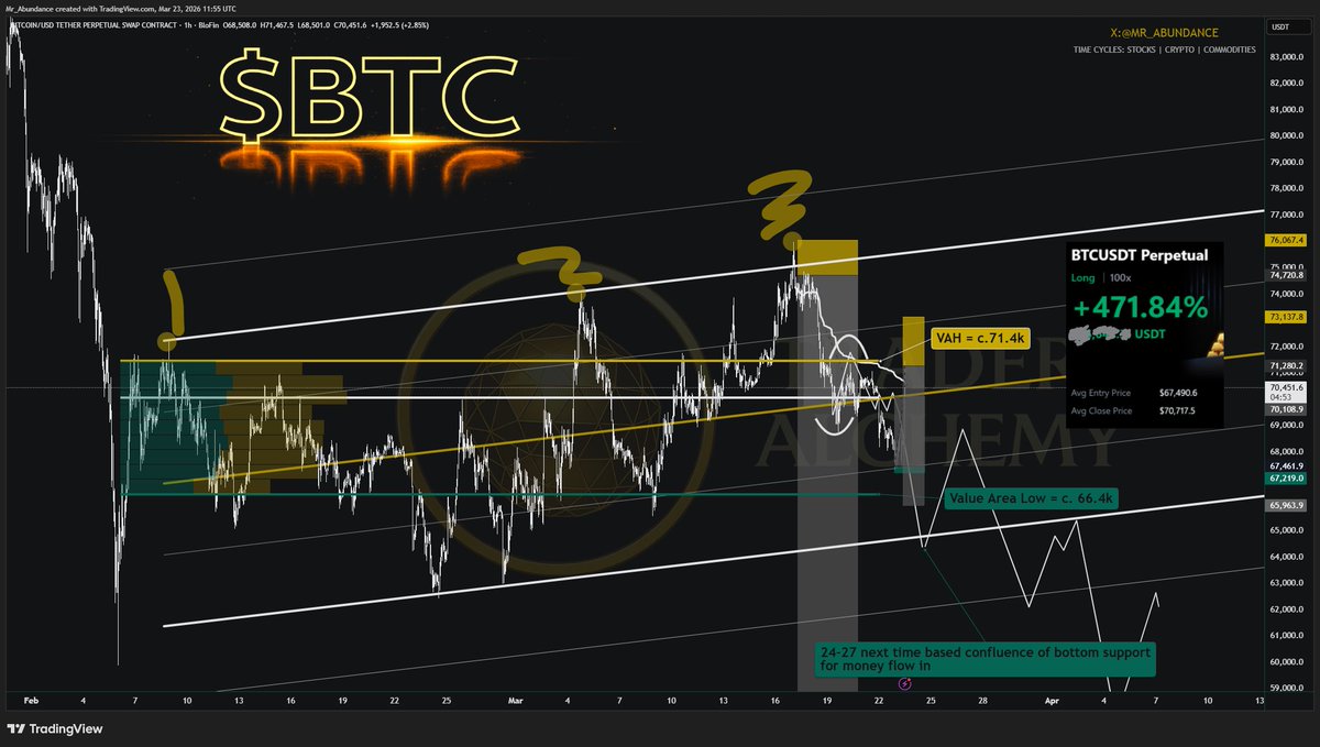 Abundance | Capital Rotation tweet media
