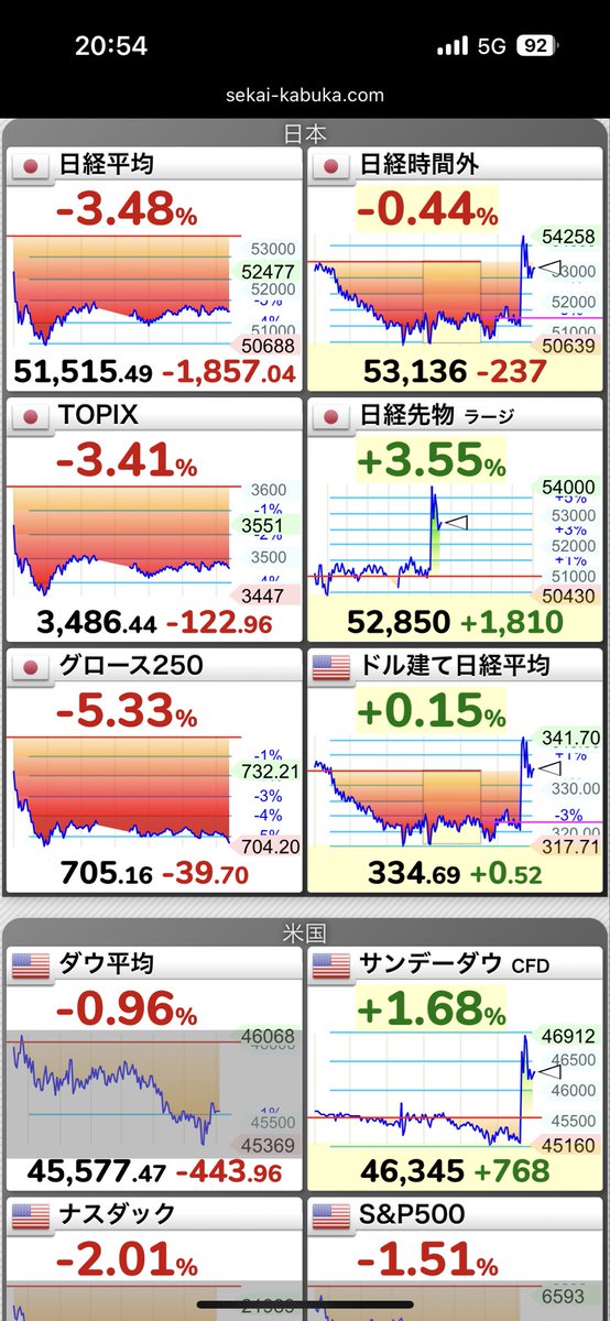 X5Pg2uncSC3bsXQ's tweet photo. 47500撤退　助かった https://t.co/YUJ28ocjvC