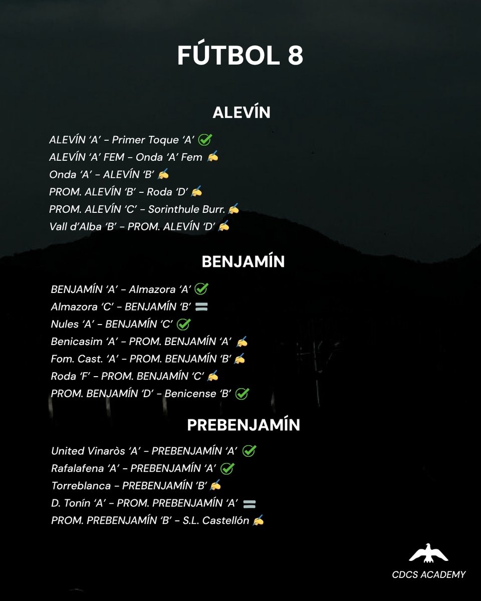 CD Castellón Academy tweet media