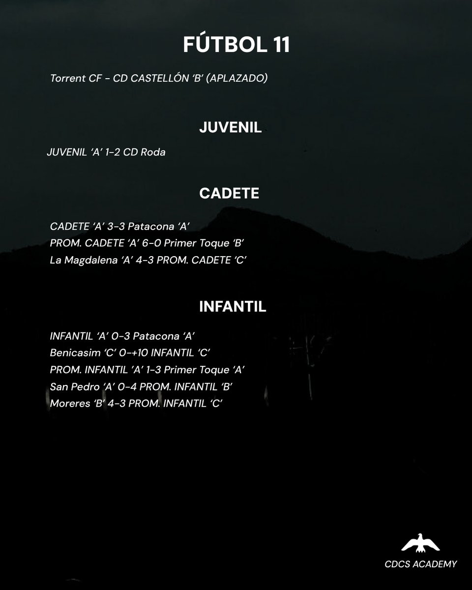 CD Castellón Academy tweet media