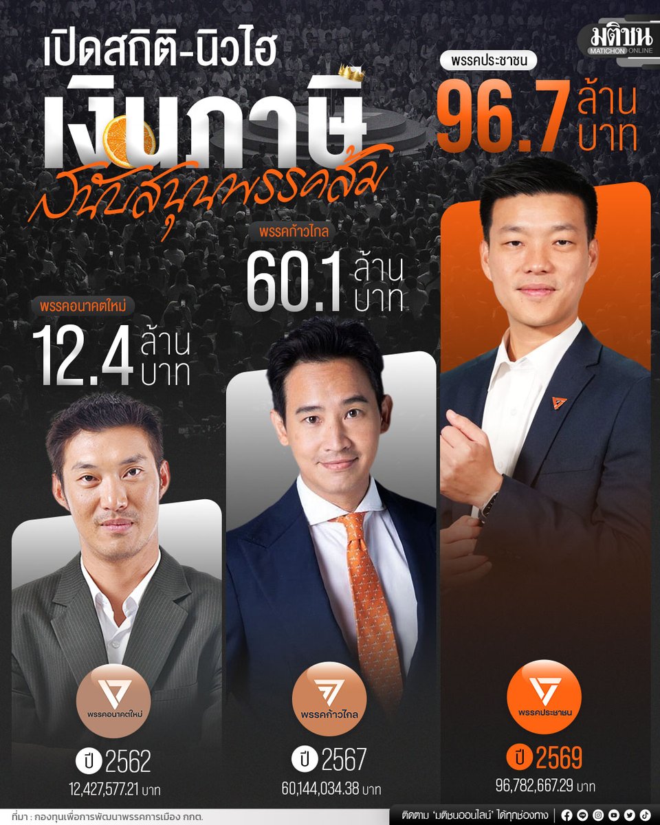 Matichon Online tweet media