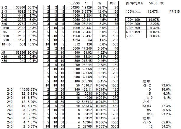 れび@設定推測カウンター　設定判別ツール tweet media