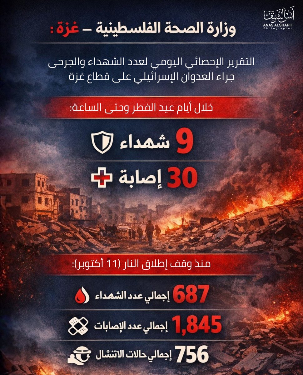 أنس الشريف Anas Al-Sharif tweet media