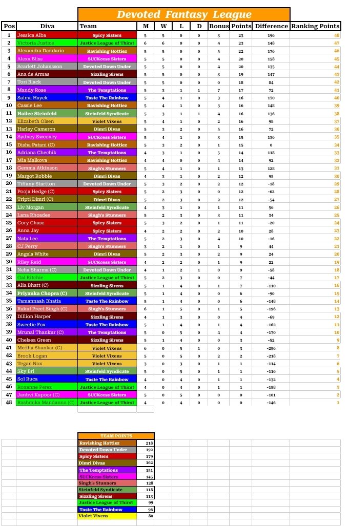 ⚪️ 𝘿𝘿𝘾 𝙏𝙤𝙪𝙧 tweet media