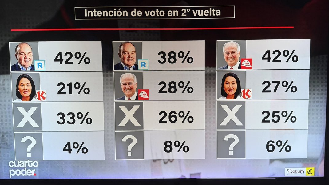 Luis Pesantes tweet media