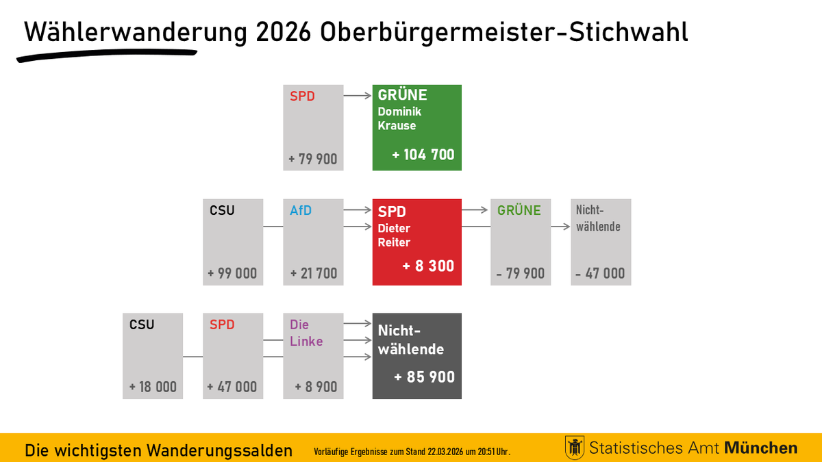 Statistisches Amt München tweet media