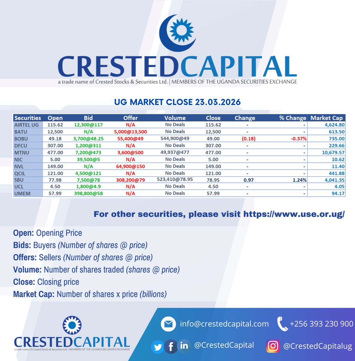 Crested Capital tweet media