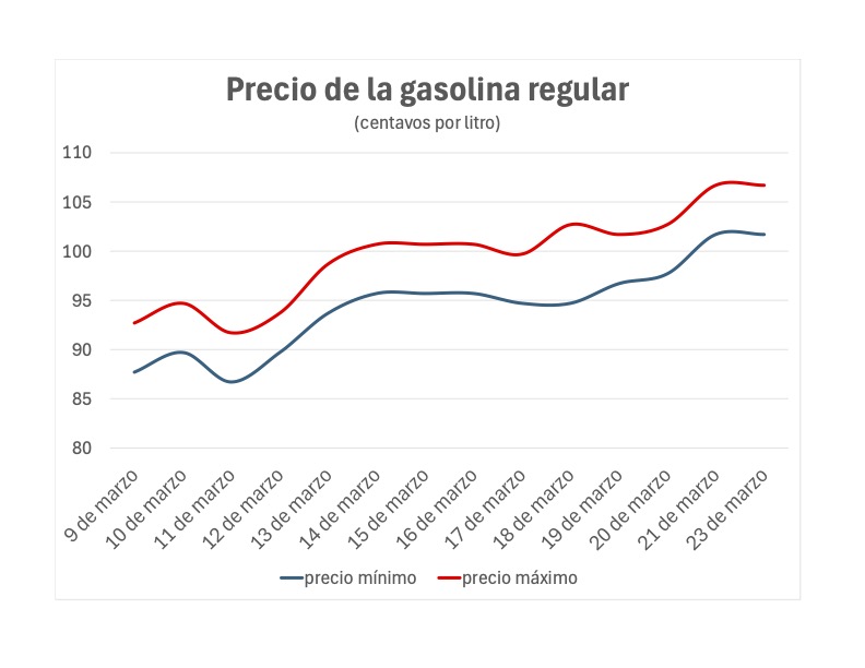 Sin Comillas tweet media