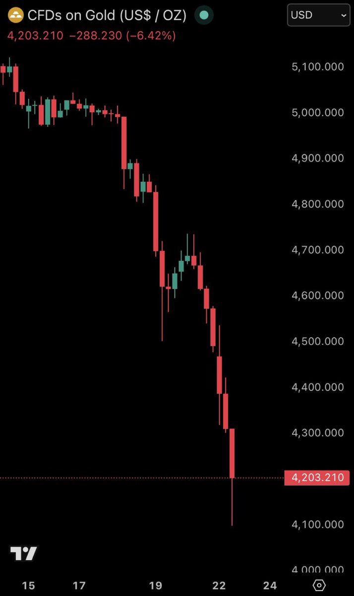 開運鬼龍🐳.edge🦭 EDGEX【KAIUN】BITGET【h1qb】MEXC【1aXc9】 tweet media