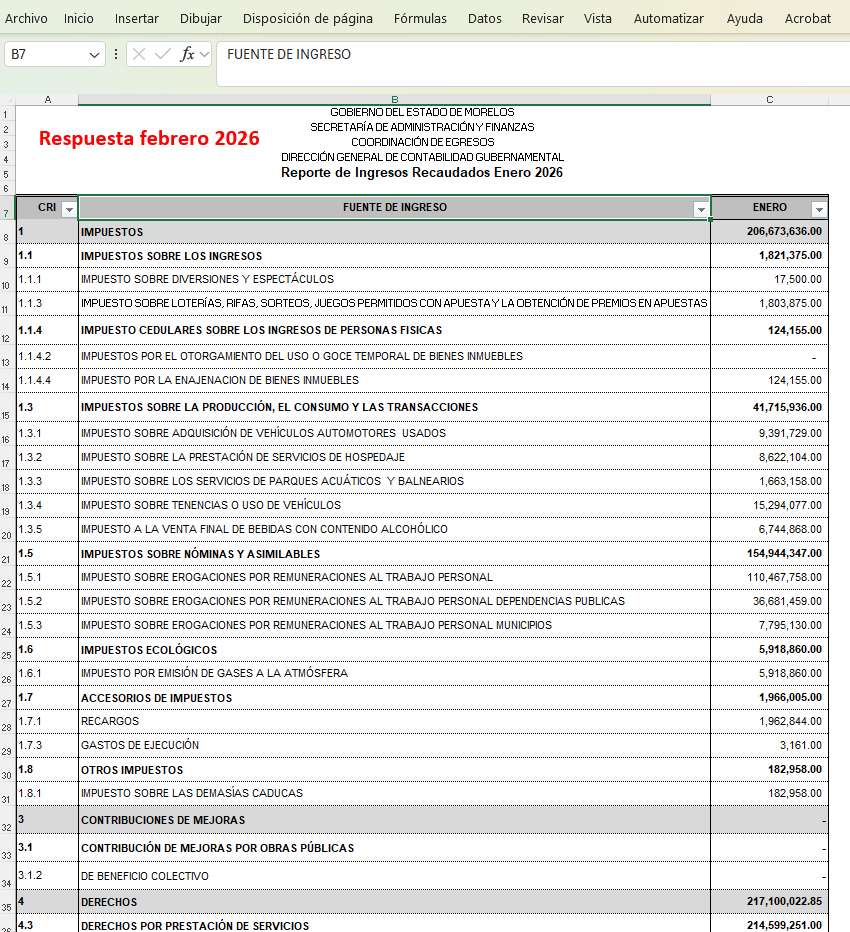 Morelos Rinde Cuentas tweet media