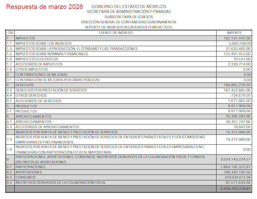 Morelos Rinde Cuentas tweet media