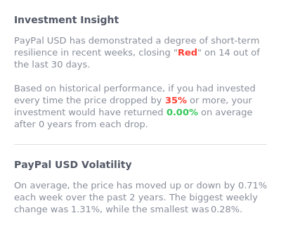 botsfolio's tweet image. Is buying the dip always the move? 👀

📉 Buy PYUSD after 35%+ drops
📊 Avg 2 year hold return: 0%

#PayPalUSD #PYUSD #CryptoTrading #InvestmentInsights #CryptoInsights #Altcoins #MarketVolatility #Crypto