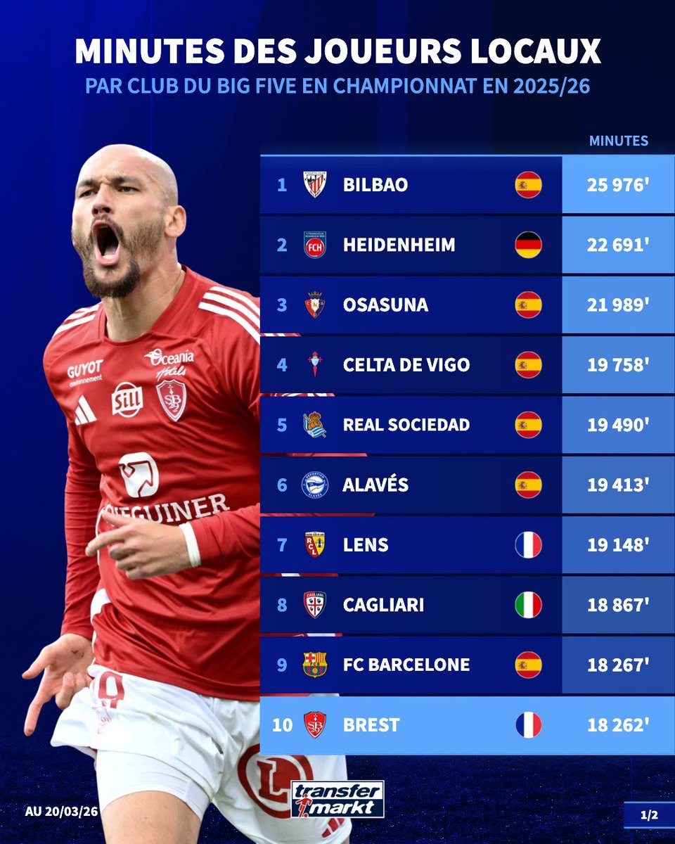 Athletic Xtra tweet media