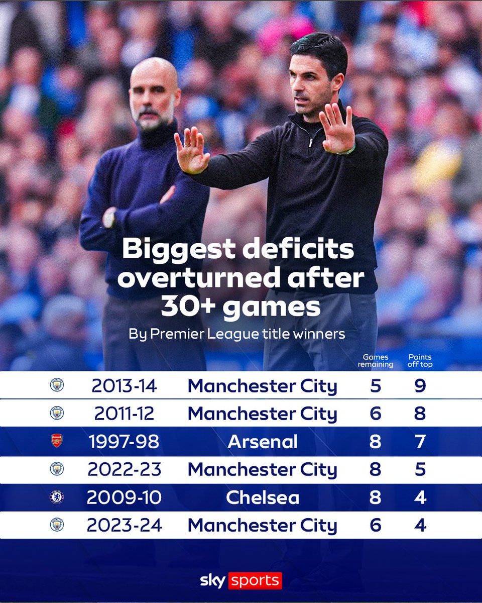 Sky Sports Premier League tweet media
