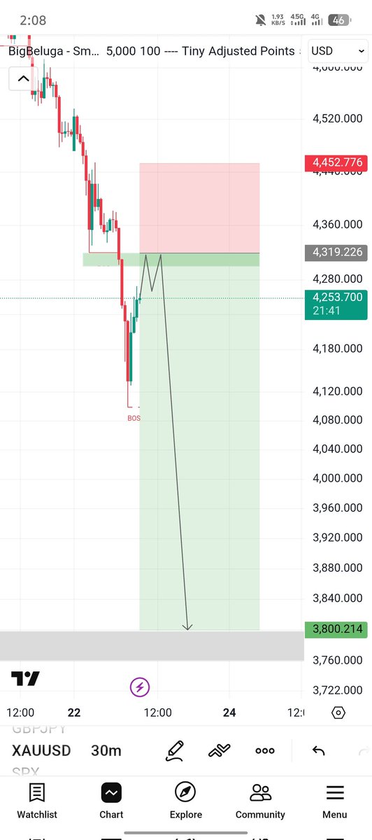 𝐀𝐳𝐡𝐚𝐫𝐅𝐗𝐩𝐫𝐨™ tweet media