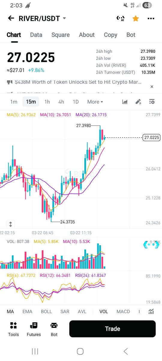 Muhammad Faizan 🟥 | Arichain ./ tweet media