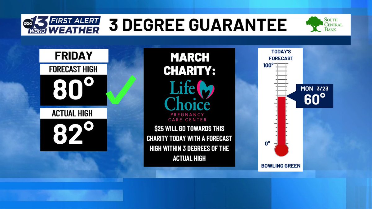 WBKO First Alert Weather tweet media