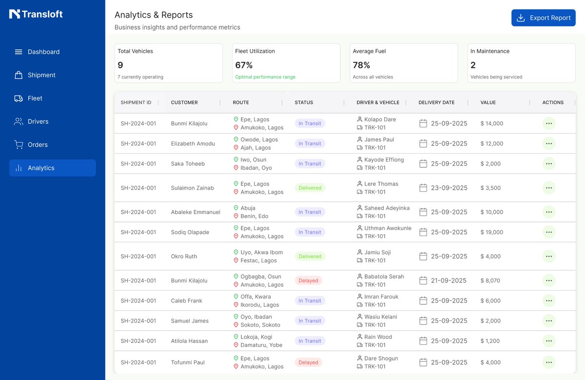 Saheed UIUX & Website Designer tweet media