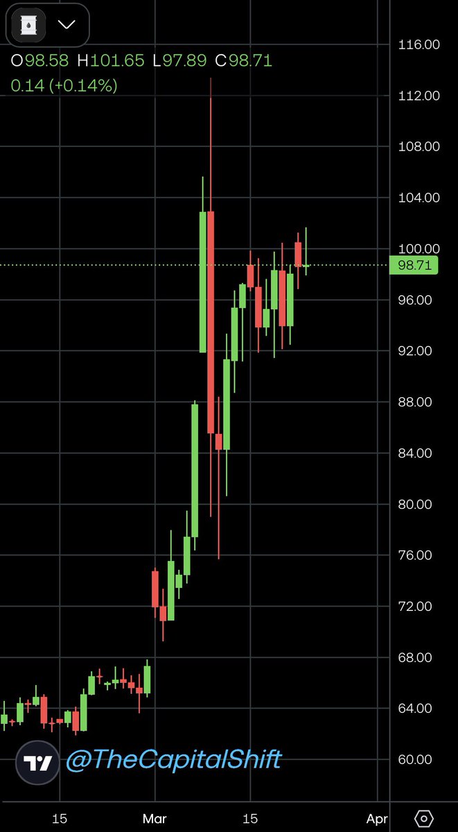 Gold is not breaking down in isolation. It’s being repriced against oil ...