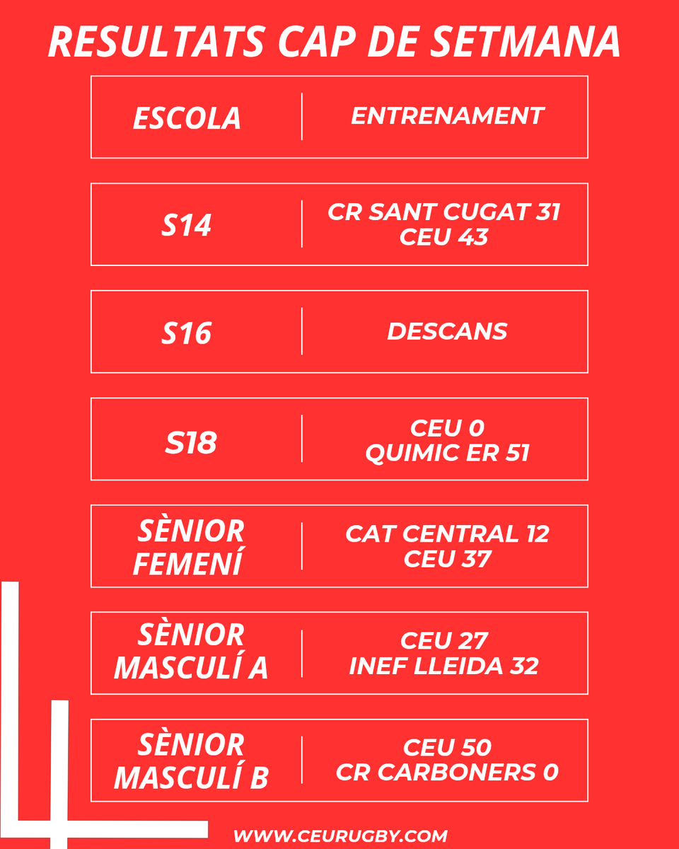 CEU Rugby Barcelona tweet media