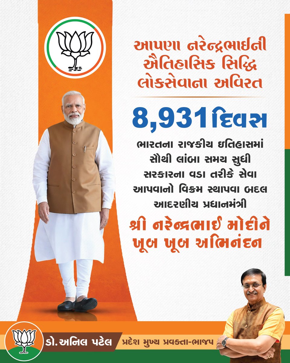 Most popular Leader of World