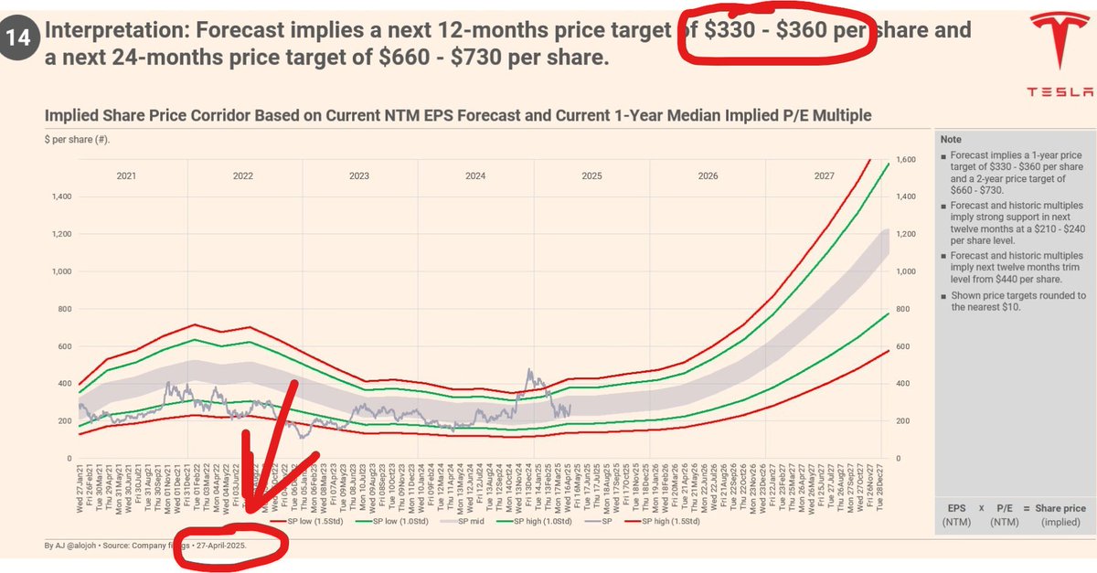 AJ Investment Research tweet media