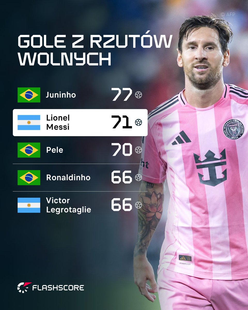 Flashscore.pl tweet media