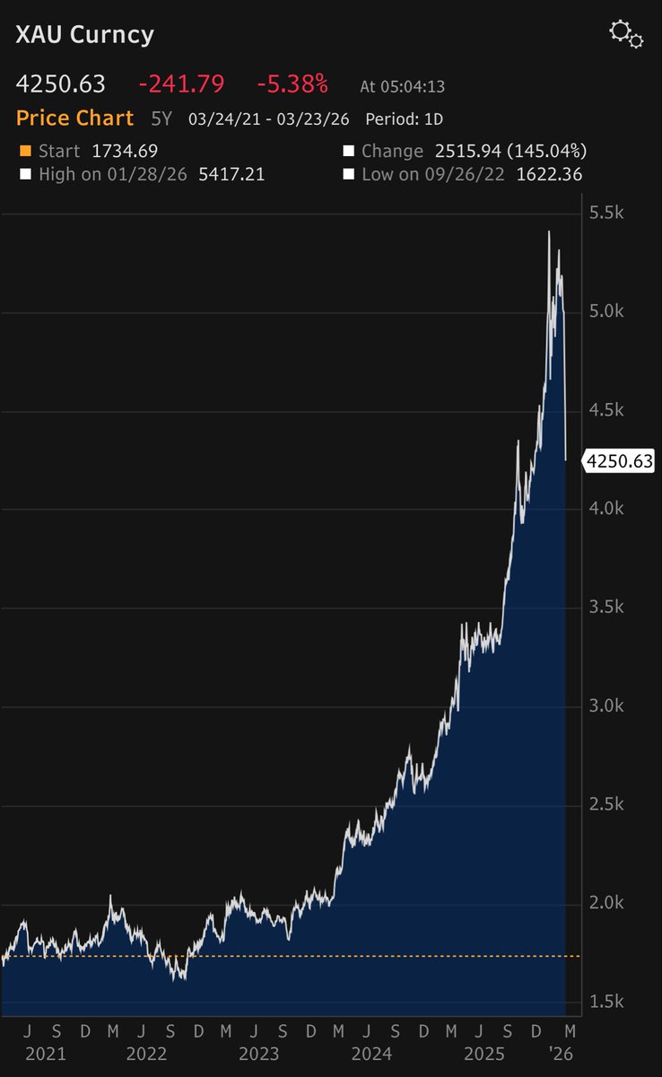James E. Thorne tweet media