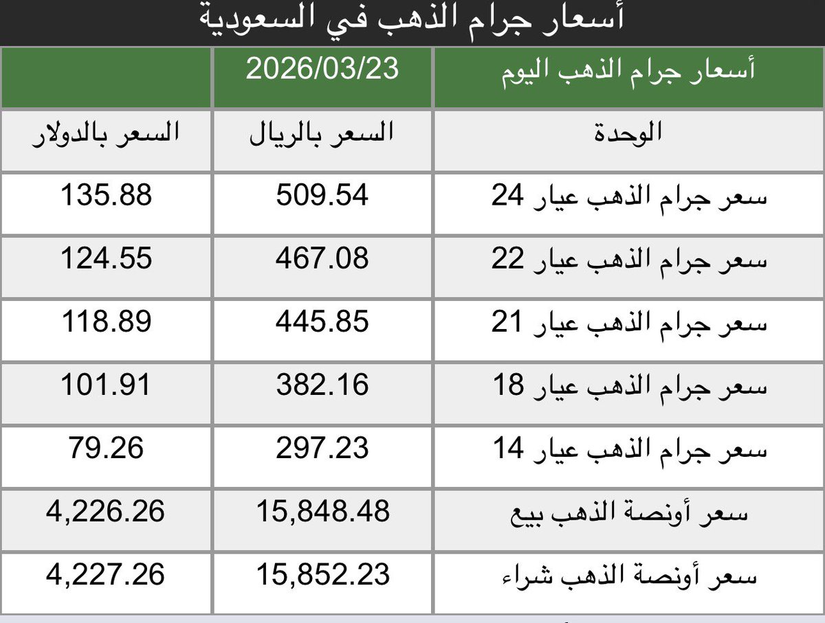 ام خالد tweet media