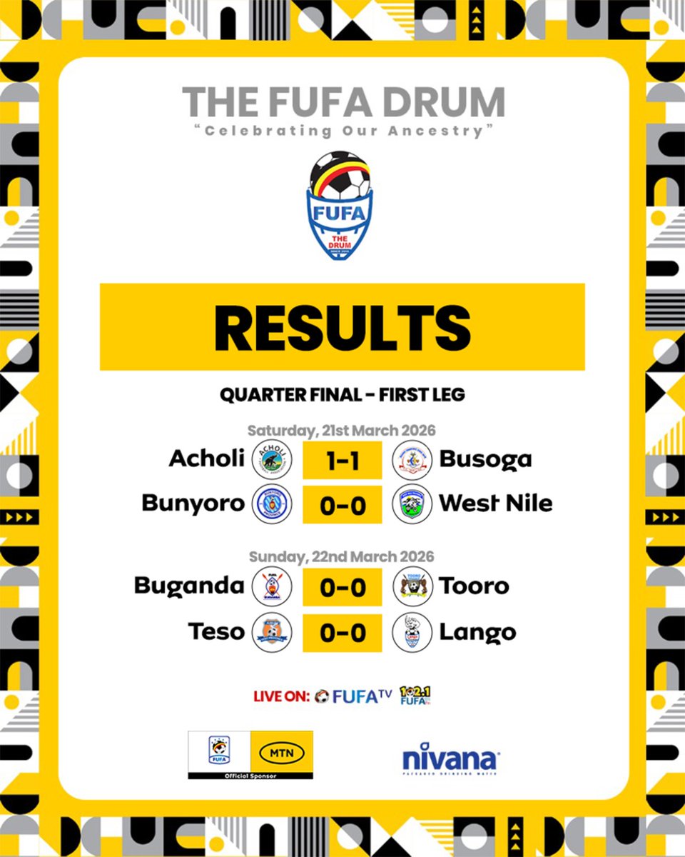 PacuPacu_Sports's tweet photo. Tight and competitive encounters across all FUFA DRUM fixtures, with everything still to play for in the return legs.
The race to the semifinals remains wide open!
#pacupacusports #FUFADrum #QuarterFinals #UgandaFootball https://t.co/2AjWcP2OOy