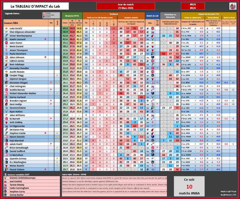TrashTalk Fantasy Lab tweet media