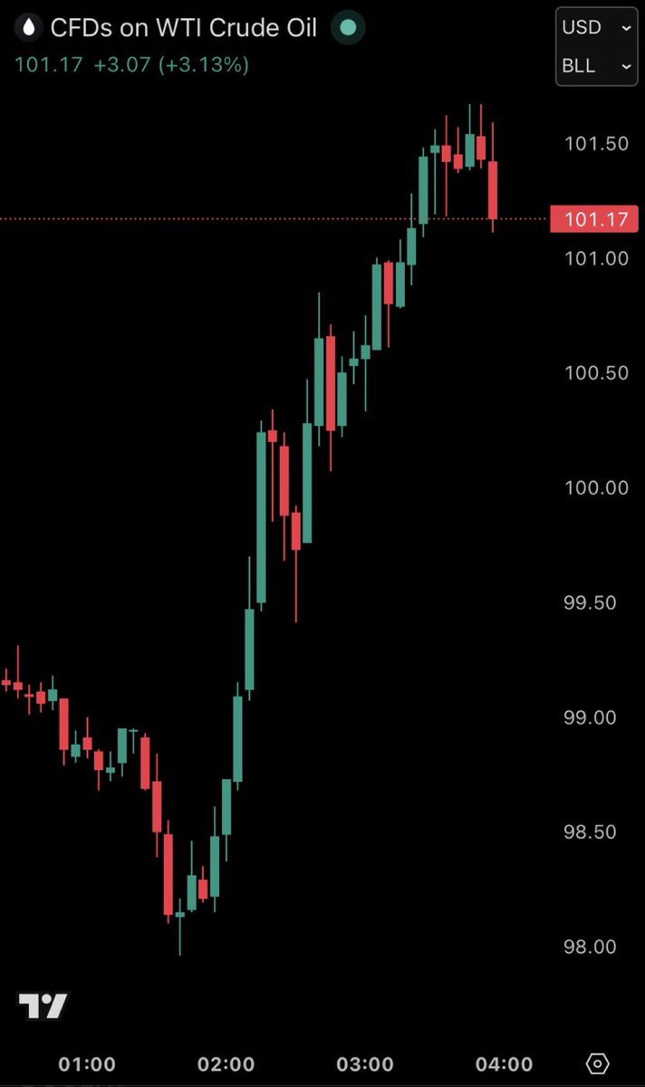 Gordon 🐂 tweet media
