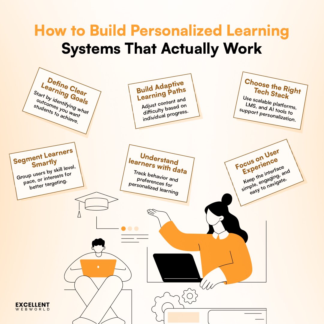 Excellent Webworld - AI | Software | Mobile Apps tweet media