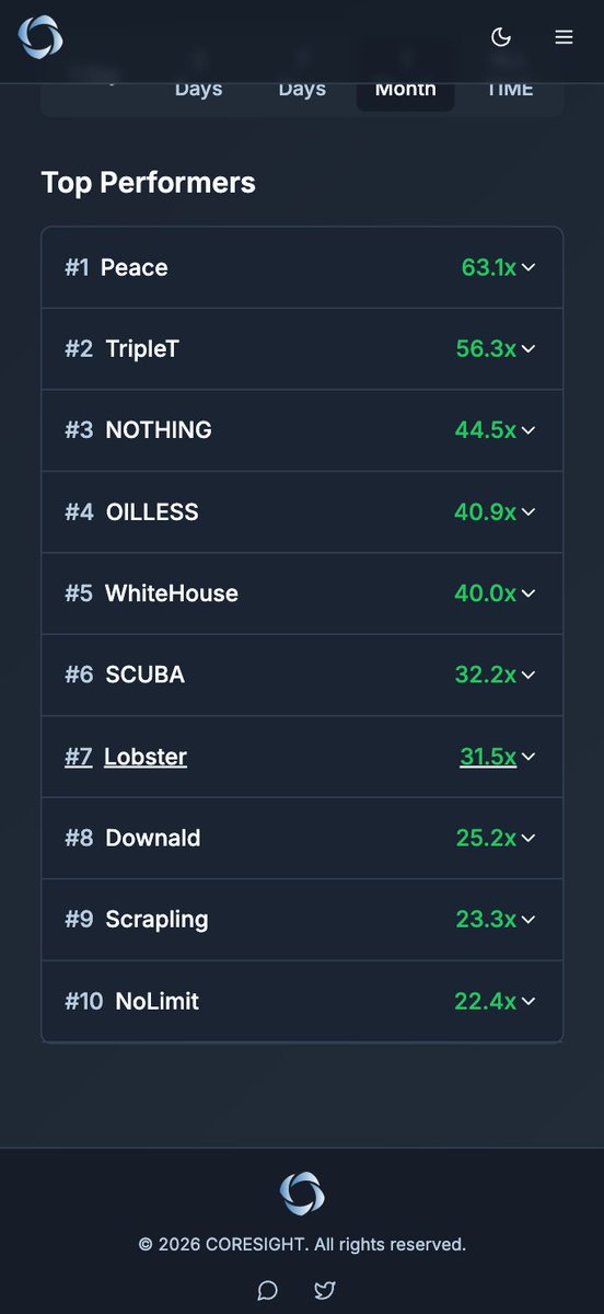 Coresight🔭 tweet media