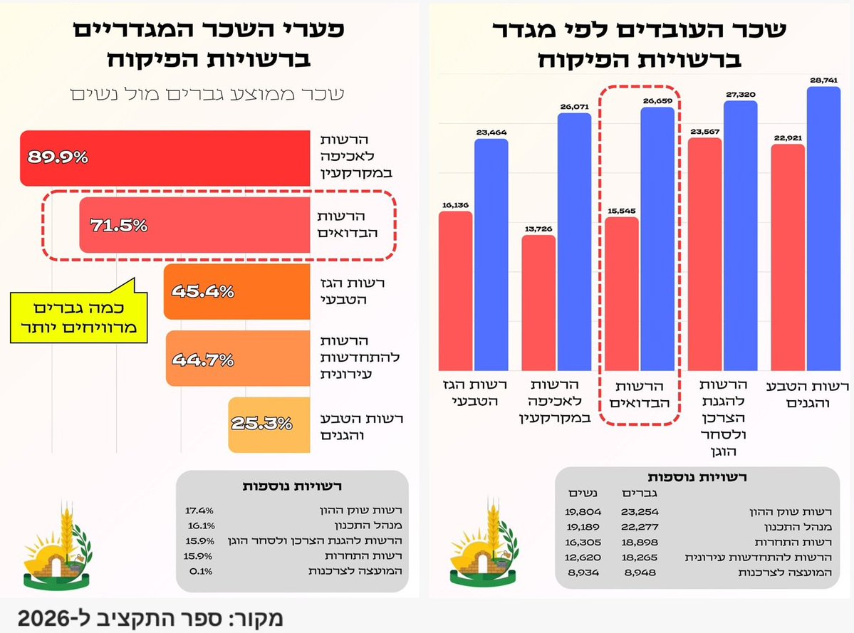 המועצה האזורית לכפרים הבלתי מוכרים בנגב tweet media