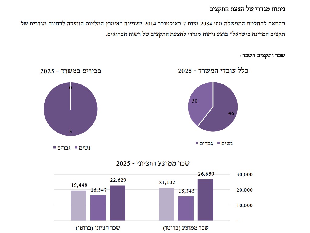 המועצה האזורית לכפרים הבלתי מוכרים בנגב tweet media