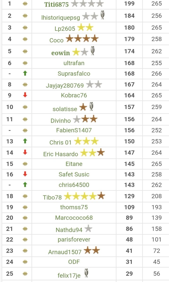 Thierry🏆🏅⚽️❤️💙 tweet media