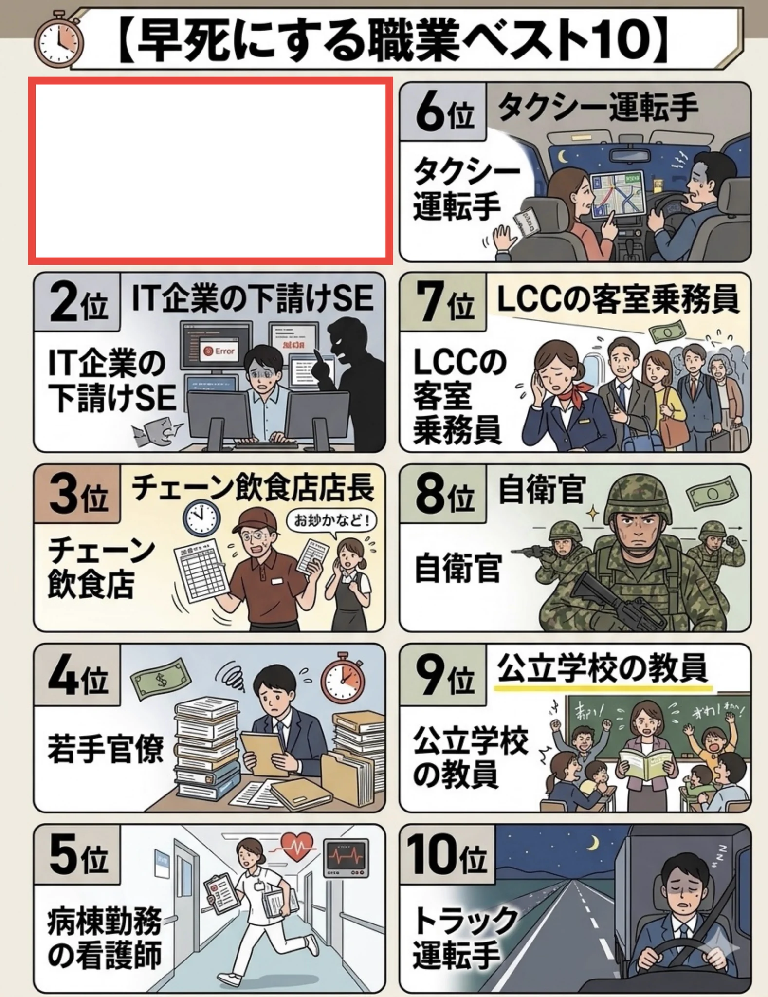 早死 に 職業 ランキング