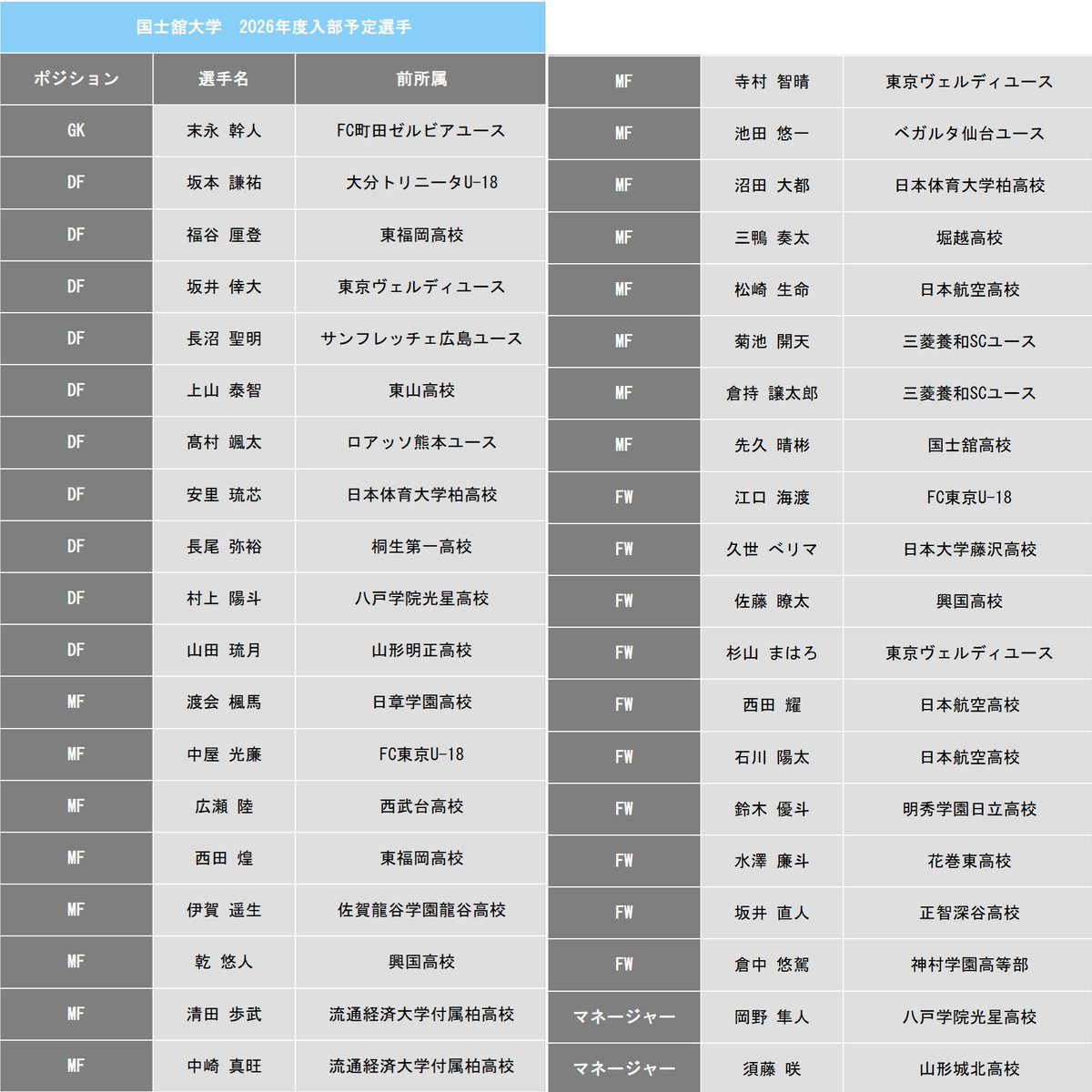 関東大学サッカー連盟 JUFA KANTO tweet media
