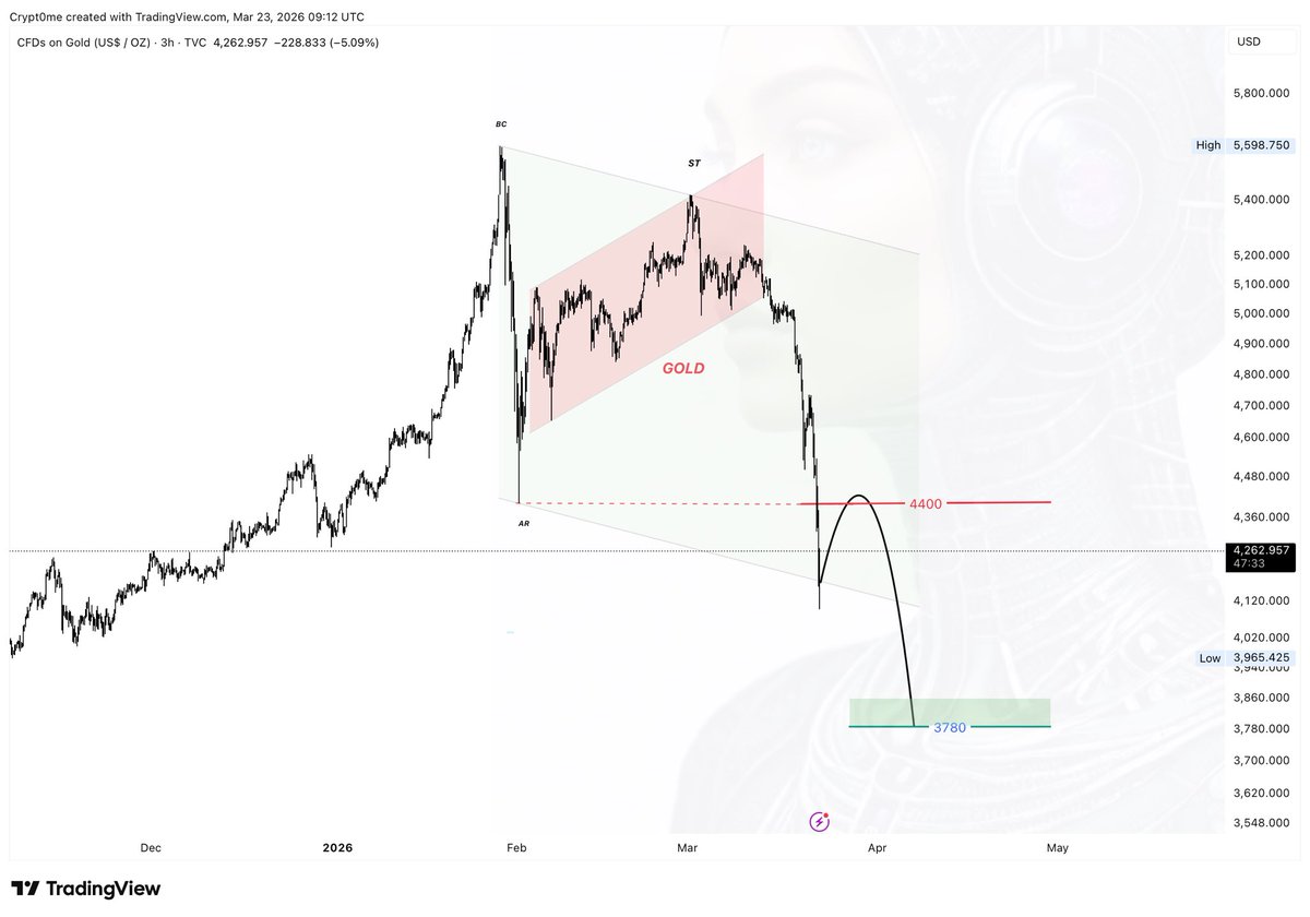 CRYPT0 ME ✨ tweet media