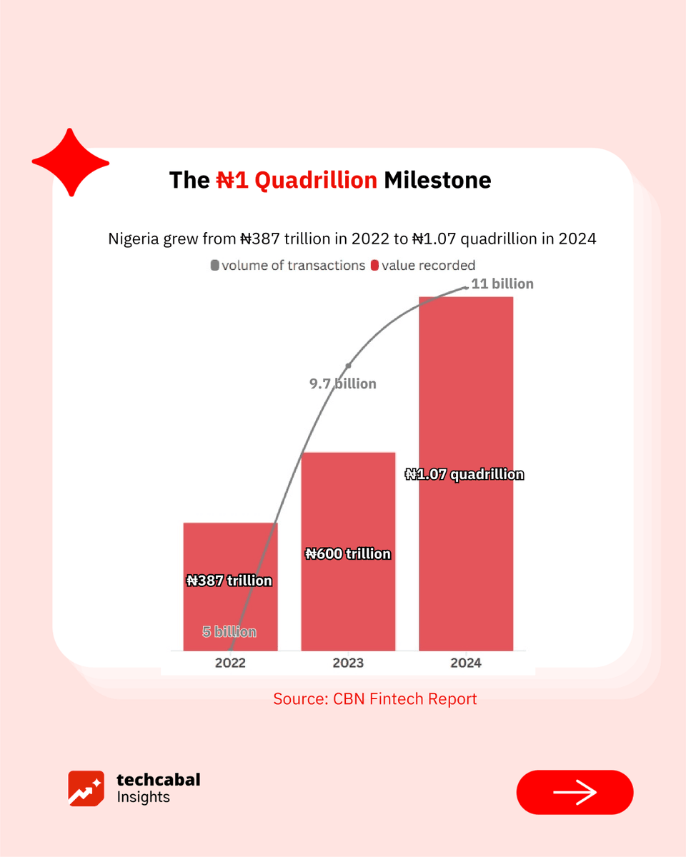 TechCabal tweet media