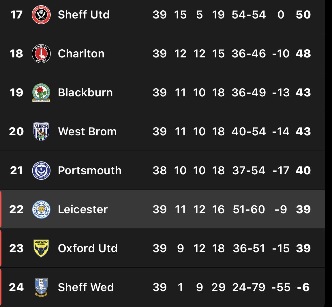 Lcfc.Zoone tweet media