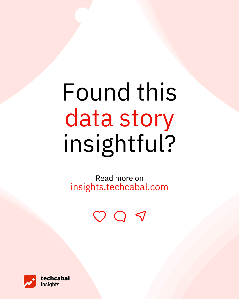 TechCabal tweet media