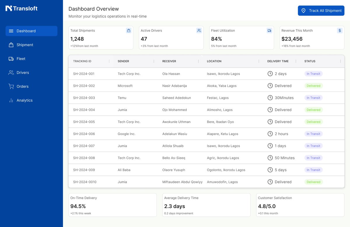 Saheed UIUX & Website Designer tweet media