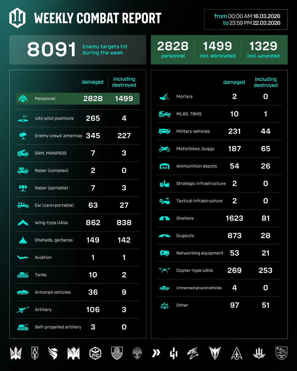 🇺🇦 Unmanned Systems Forces tweet media