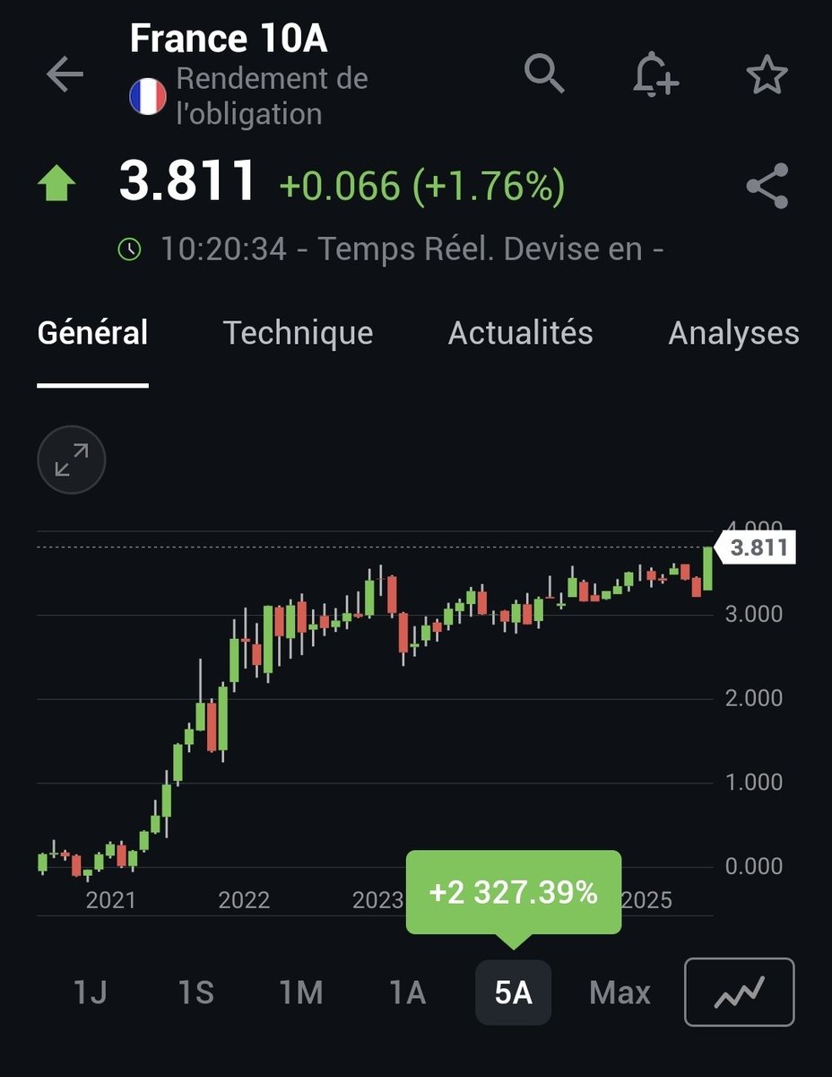 TINO | Bourse, Banque et Investissement | 〽️🔟 tweet media