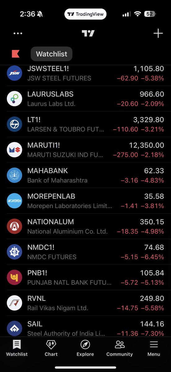 LowkeyTraderr tweet picture