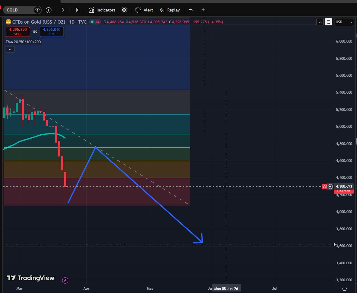 Lucid Trading tweet media