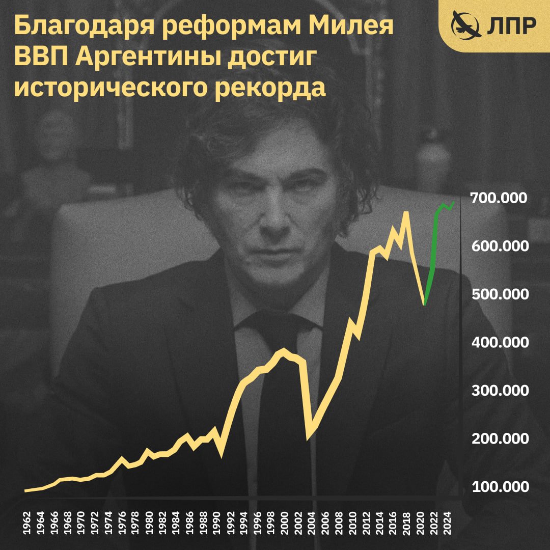 Либертарианская партия России | ЛПР tweet media