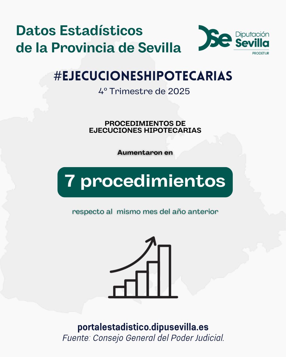 Prodetur DipuSevilla tweet media